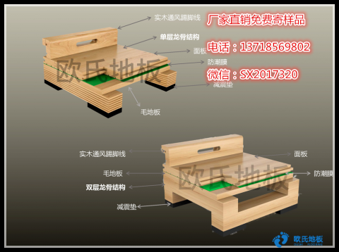 如何來選購實(shí)木運(yùn)動地板